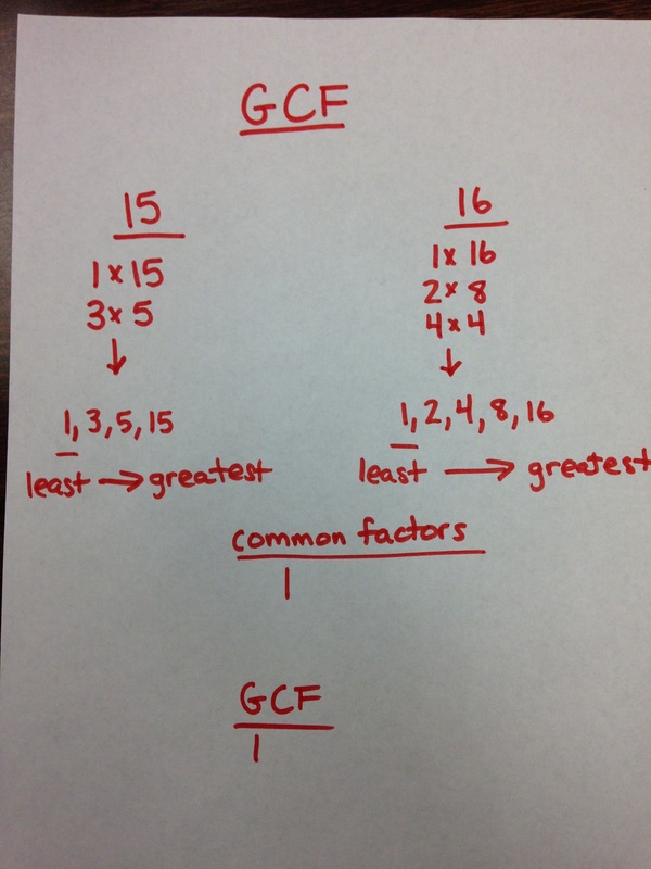Greatest common factor (GCF)